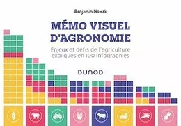 Mémo visuel d'agronomie