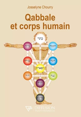 Qabbale et corps humain