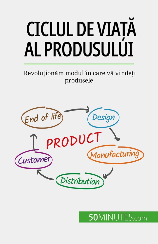 Ciclul de viață al produsului - Layal Makki - 50Minutes.com (RO)