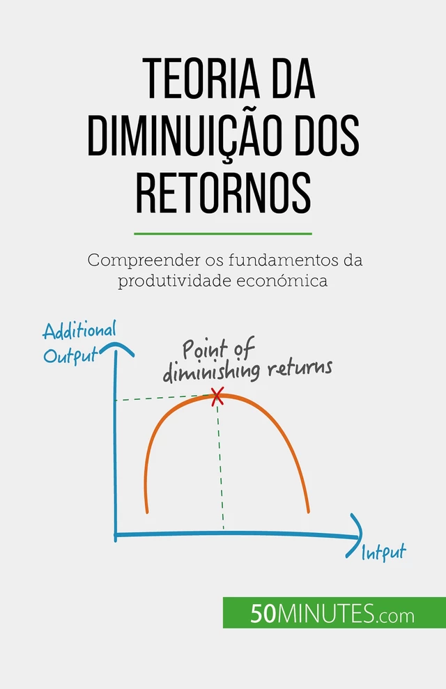 Teoria da diminuição dos retornos - Pierre Pichère - 50Minutes.com (PT)