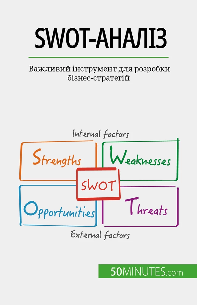 SWOT-аналіз - Christophe Speth - 50Minutes.com