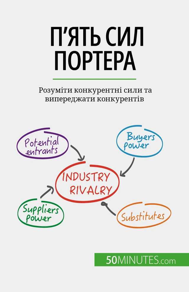 П'ять сил Портера - Stéphanie Michaux - 50Minutes.com