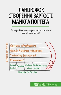 Ланцюжок створення вартості Майкла Портера