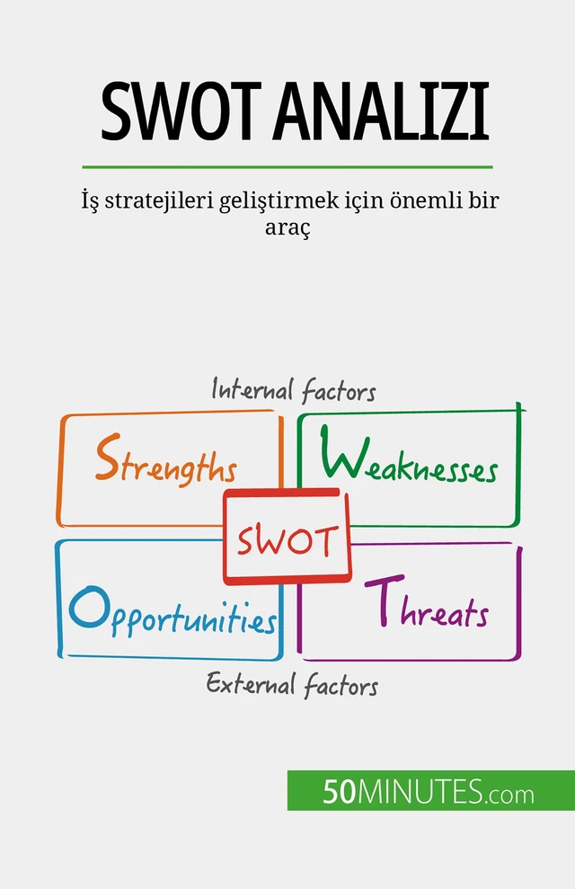 SWOT analizi - Christophe Speth - 50Minutes.com