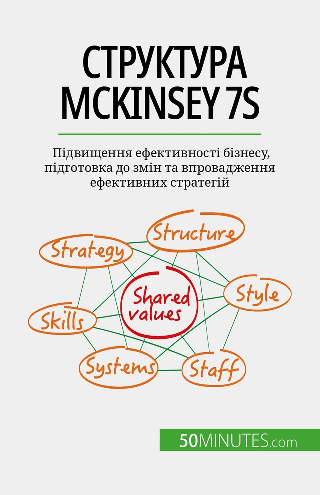 Структура McKinsey 7S - Anastasia Samygin-Cherkaoui - 50Minutes.com