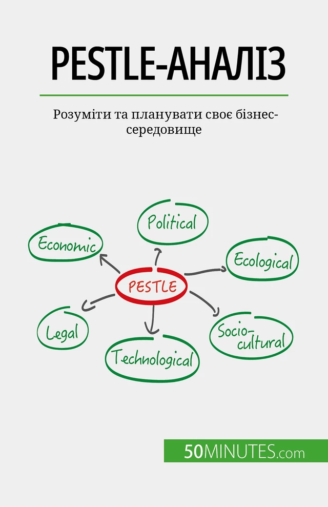 PESTLE-аналіз - Thomas del Marmol - 50Minutes.com