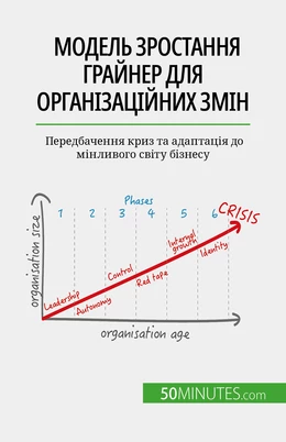 Модель зростання Грайнер для організаційних змін