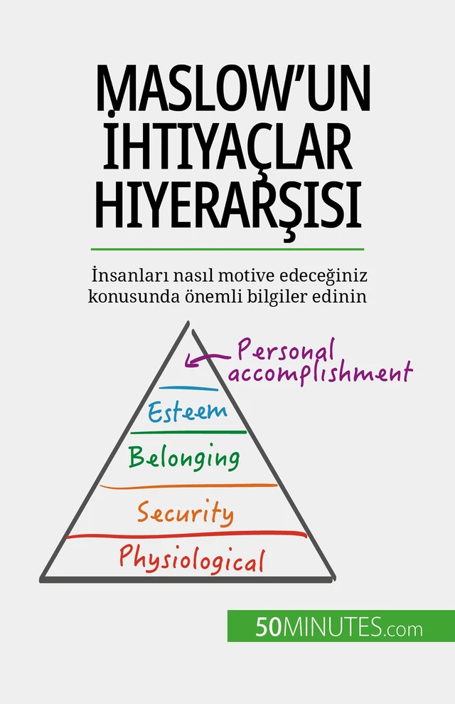 Maslow'un İhtiyaçlar Hiyerarşisi - Pierre Pichère - 50Minutes.com