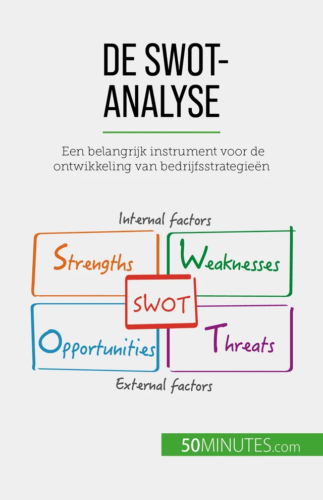 De SWOT-analyse - Christophe Speth - 50Minutes.com