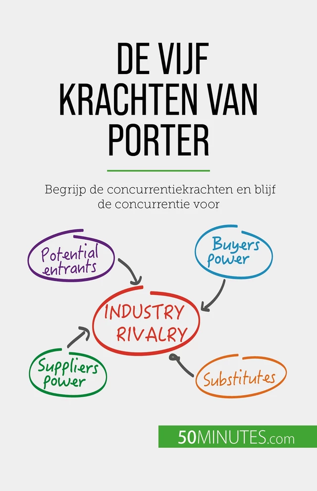 De vijf krachten van Porter - Stéphanie Michaux - 50Minutes.com