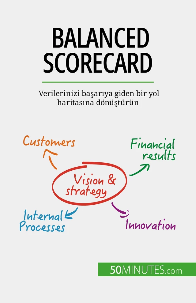 Balanced Scorecard - Alice Sanna - 50Minutes.com