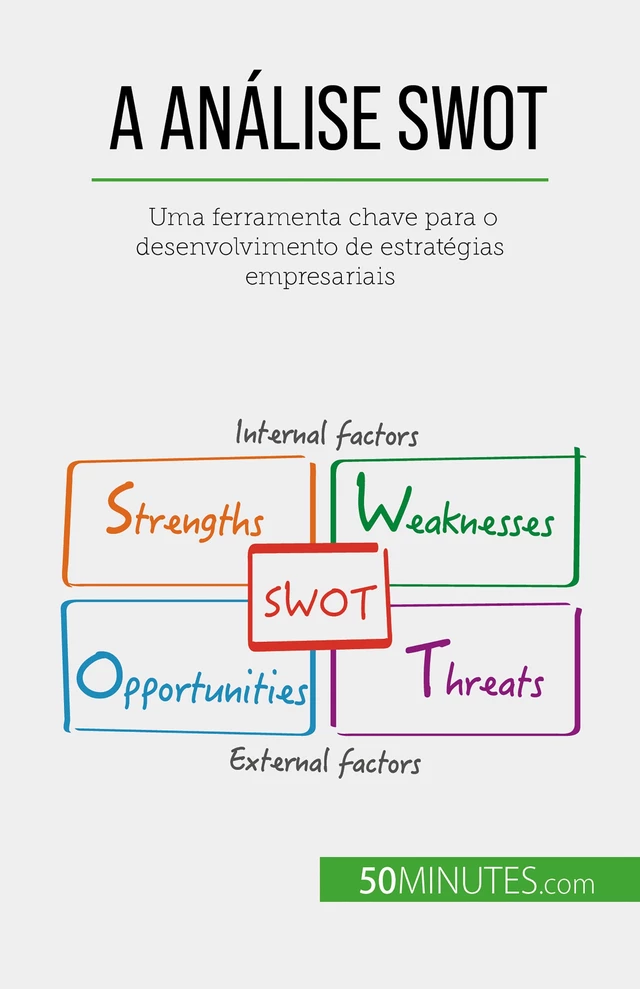 A Análise SWOT - Christophe Speth - 50Minutes.com