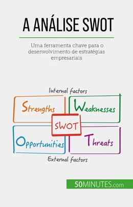 A Análise SWOT