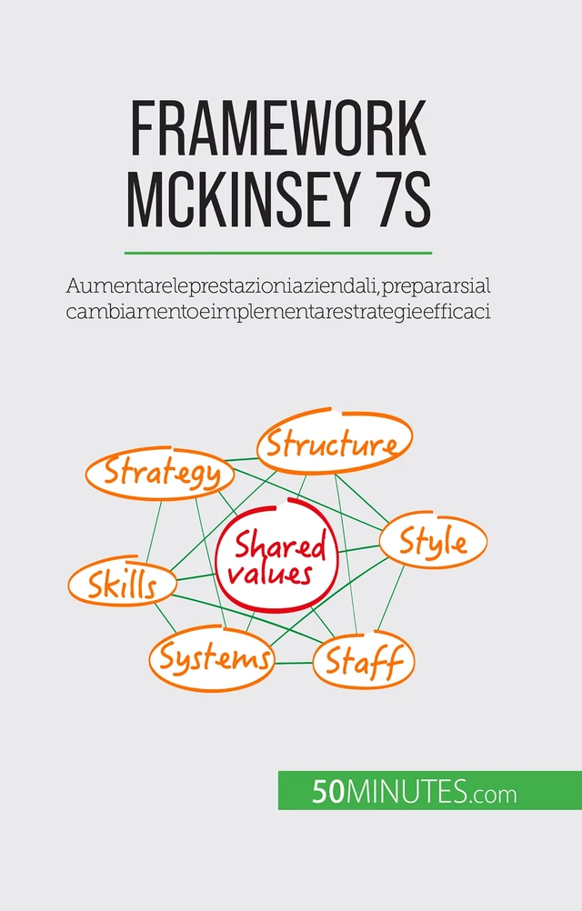 Framework McKinsey 7S - Anastasia Samygin-Cherkaoui - 50Minutes.com