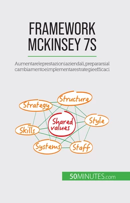 Framework McKinsey 7S