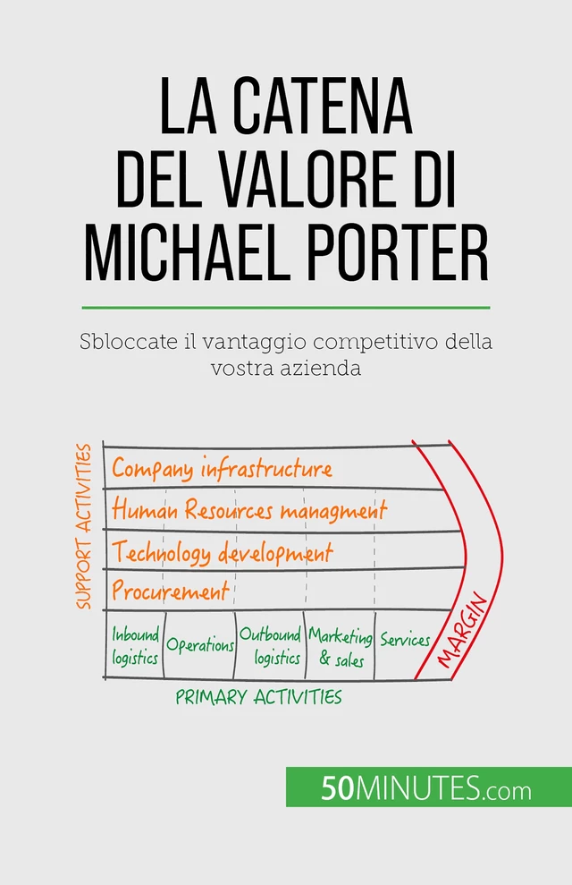 La catena del valore di Michael Porter - Xavier Robben - 50Minutes.com