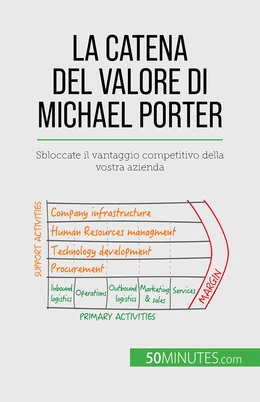 La catena del valore di Michael Porter