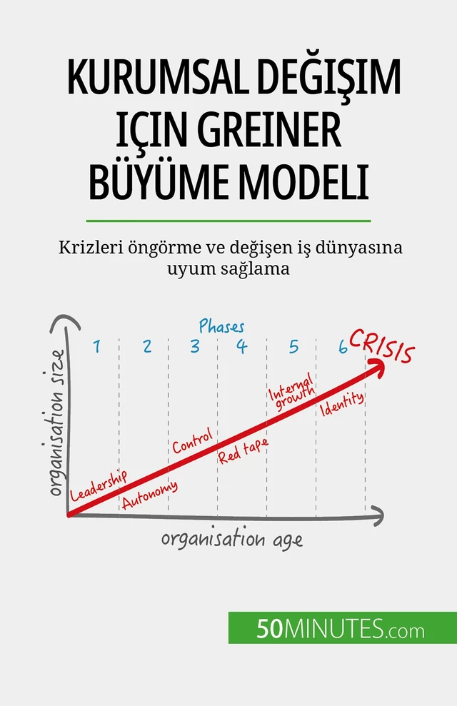 Kurumsal değişim için Greiner Büyüme Modeli - Jean Blaise Mimbang - 50Minutes.com