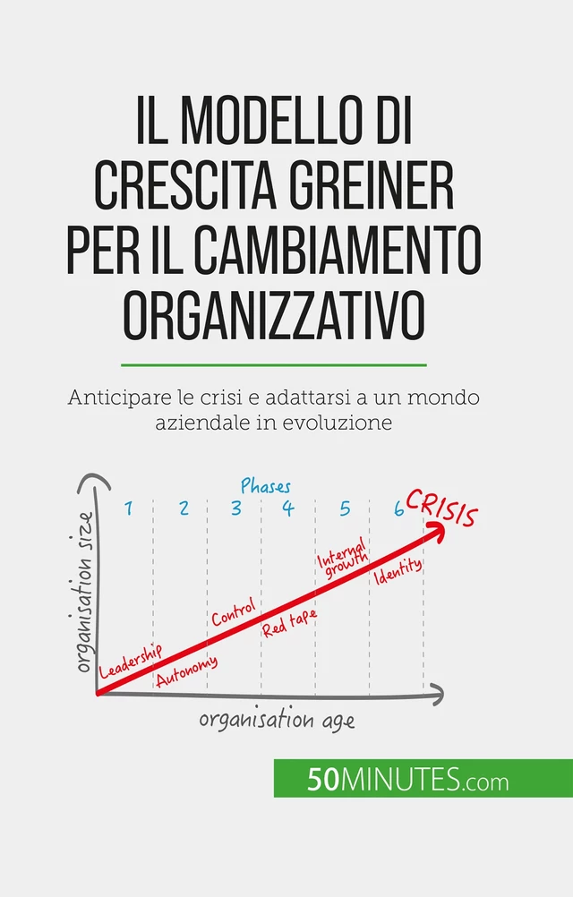 Il modello di crescita Greiner per il cambiamento organizzativo - Jean Blaise Mimbang - 50Minutes.com