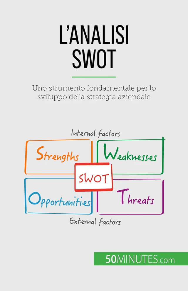 L'analisi SWOT - Christophe Speth - 50Minutes.com