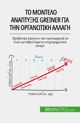 Το μοντέλο ανάπτυξης Greiner για την οργανωτική αλλαγή