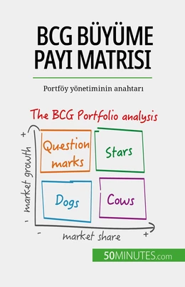 BCG büyüme payı matrisi: teoriler ve uygulamalar