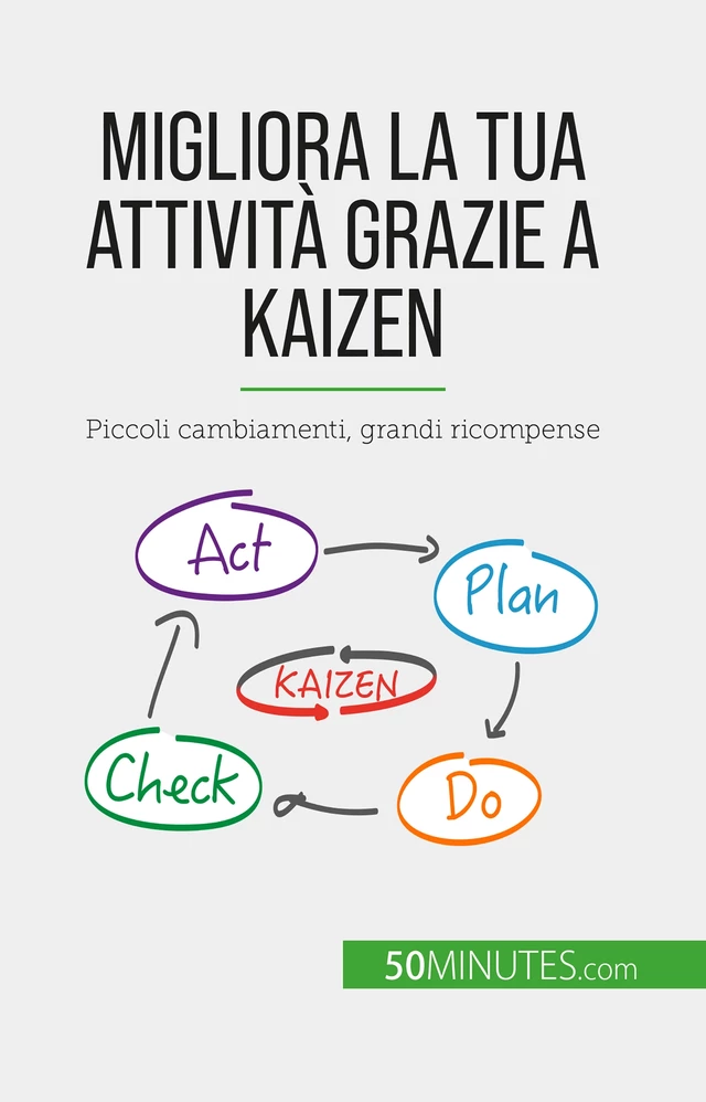 Migliora la tua attività grazie a Kaizen - Antoine Delers - 50Minutes.com