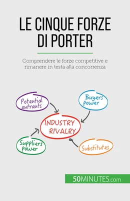 Le cinque forze di Porter