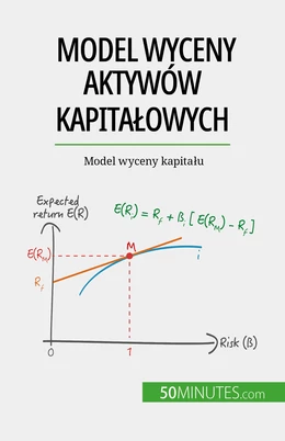 Model wyceny aktywów kapitałowych