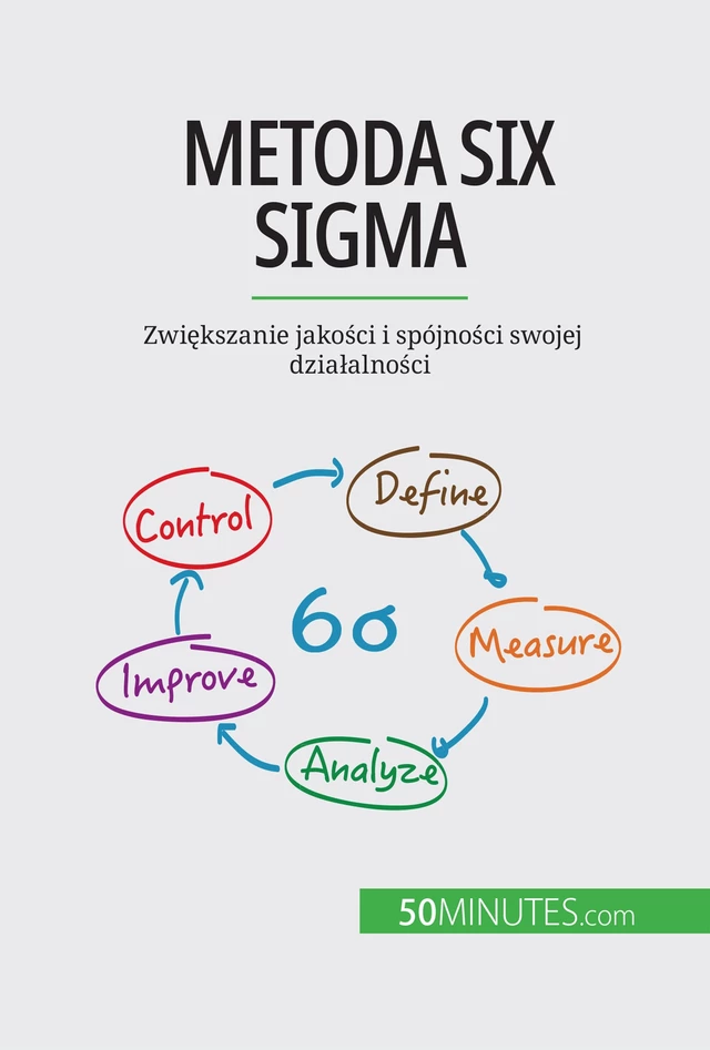 Metoda Six Sigma - Anis Ben Alaya - 50Minutes.com