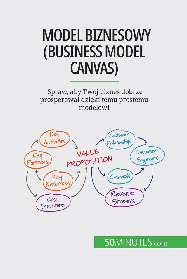 Model biznesowy (Business Model Canvas) - Magali Marbaise - 50Minutes.com