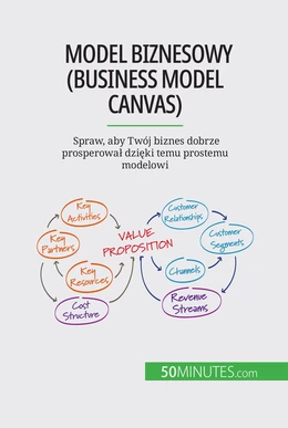 Model biznesowy (Business Model Canvas)