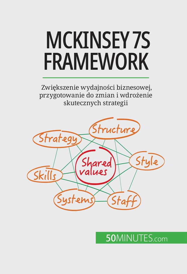 McKinsey 7S framework - Anastasia Samygin-Cherkaoui - 50Minutes.com