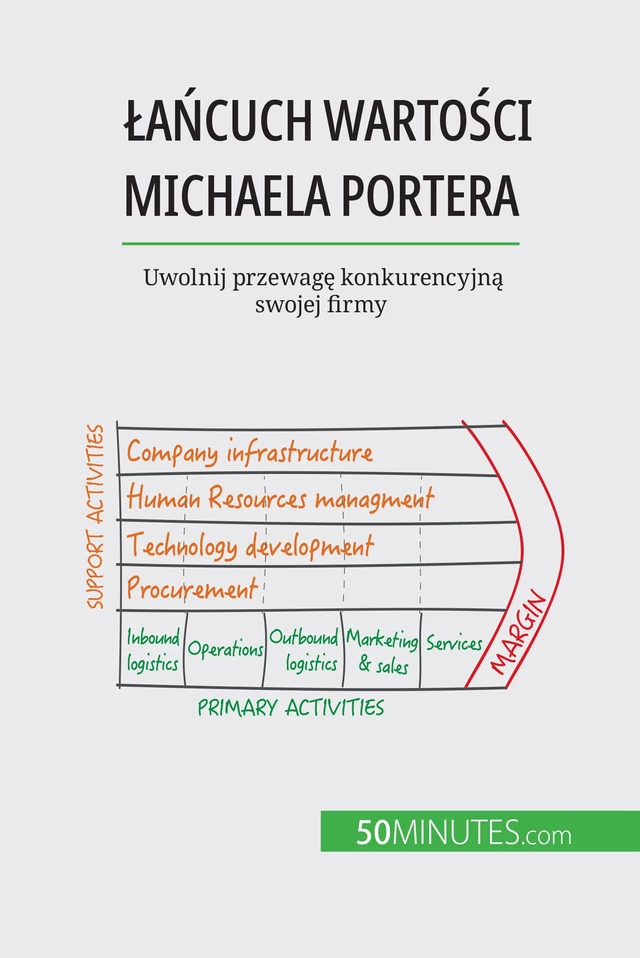 Łańcuch wartości Michaela Portera - Xavier Robben - 50Minutes.com