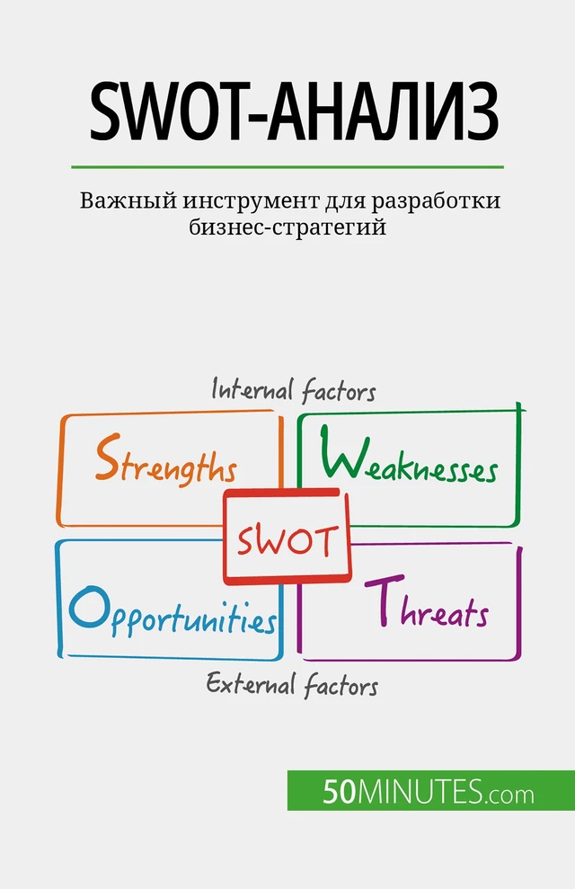 SWOT-анализ - Christophe Speth - 50Minutes.com