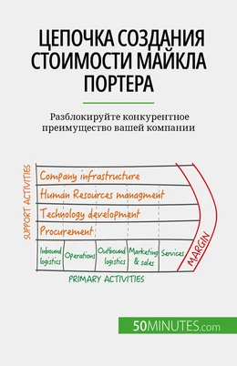 Цепочка создания стоимости Майкла Портера