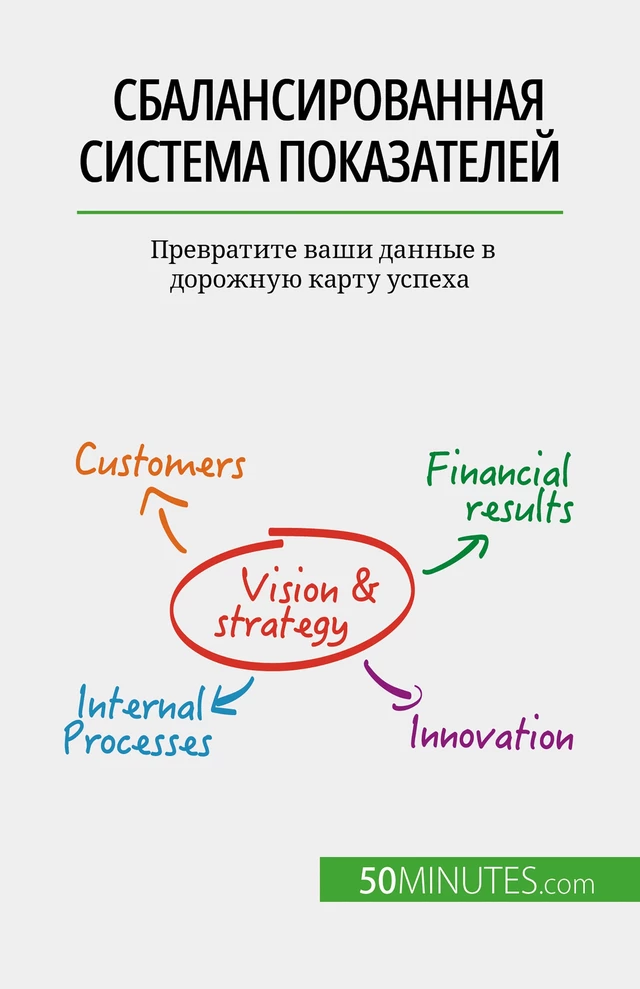 Сбалансированная система показателей - Alice Sanna - 50Minutes.com