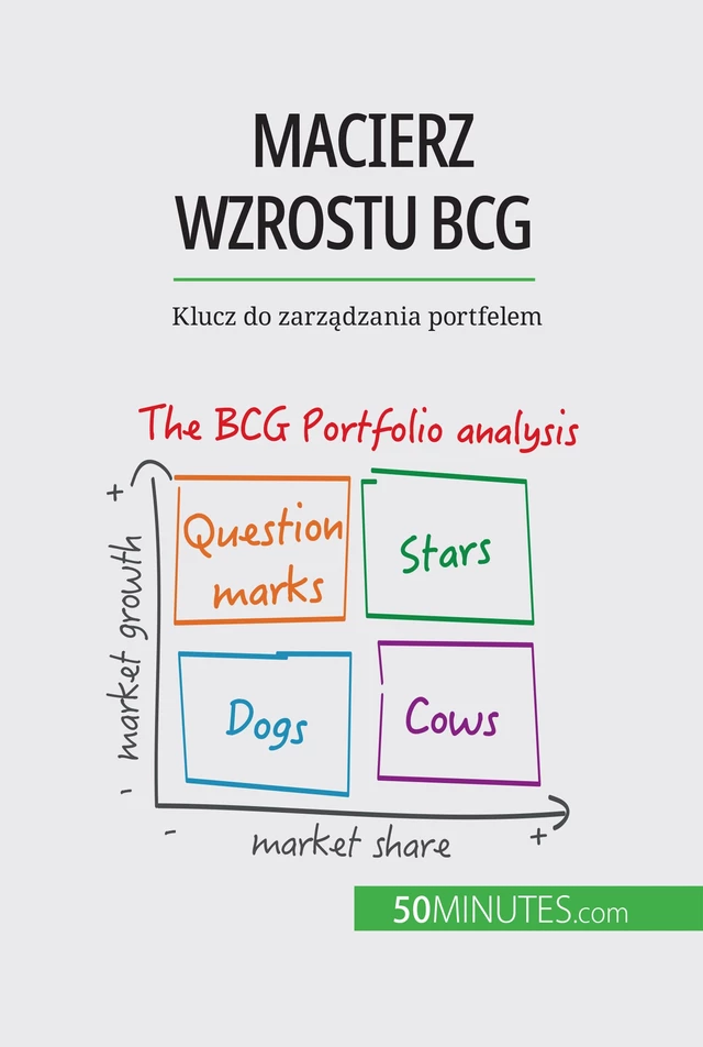 Macierz wzrostu BCG: teorie i zastosowania - Thomas del Marmol - 50Minutes.com