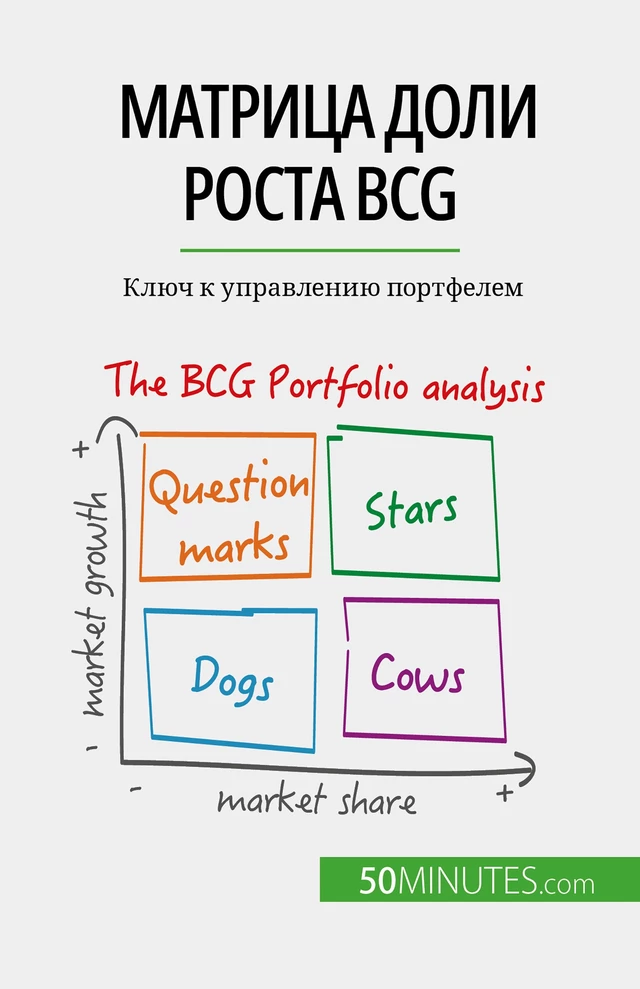 Матрица доли роста BCG: теория и применение - Thomas del Marmol - 50Minutes.com