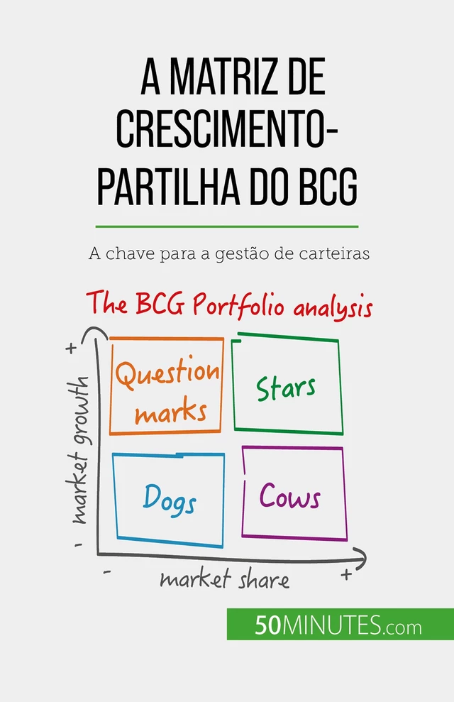 A matriz de crescimento-partilha do BCG: teorias e aplicações - Thomas del Marmol - 50Minutes.com