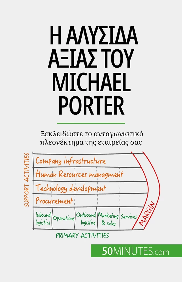 Η αλυσίδα αξίας του Michael Porter - Xavier Robben - 50Minutes.com