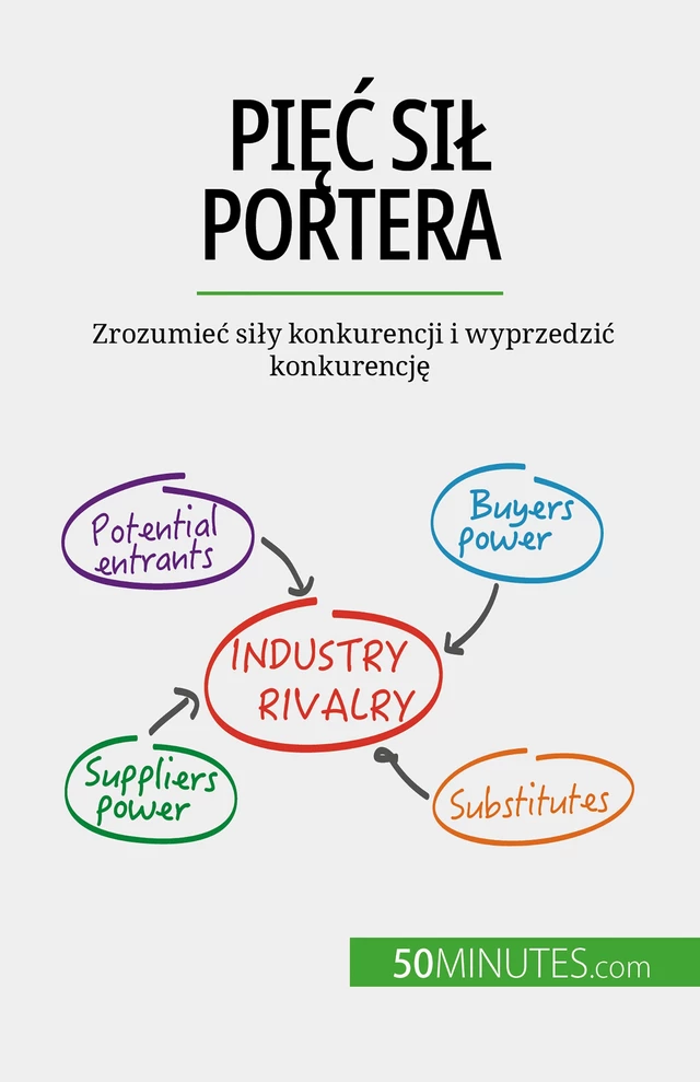 Pięć sił Portera - Stéphanie Michaux - 50Minutes.com