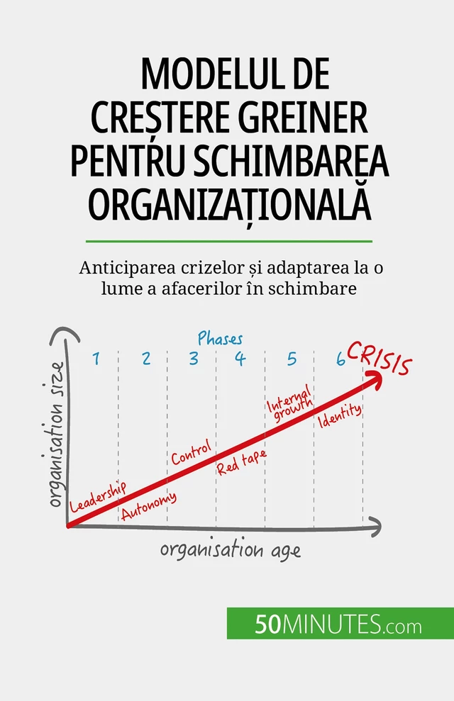 Modelul de creștere Greiner pentru schimbarea organizațională - Jean Blaise Mimbang - 50Minutes.com