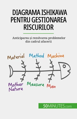 Diagrama Ishikawa pentru gestionarea riscurilor