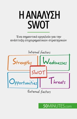 Η ανάλυση SWOT