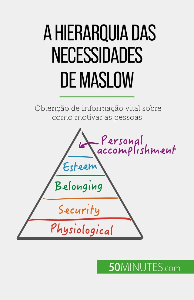 A Hierarquia das Necessidades de Maslow - Pierre Pichère - 50Minutes.com