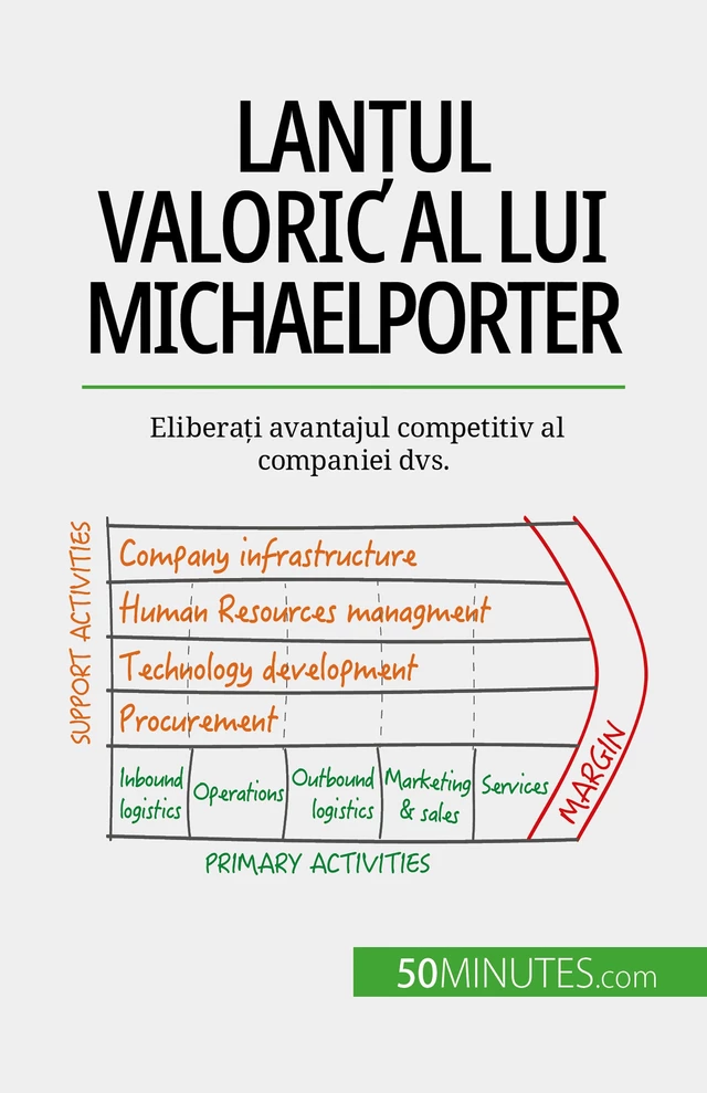 Lanțul valoric al lui Michael Porter - Xavier Robben - 50Minutes.com