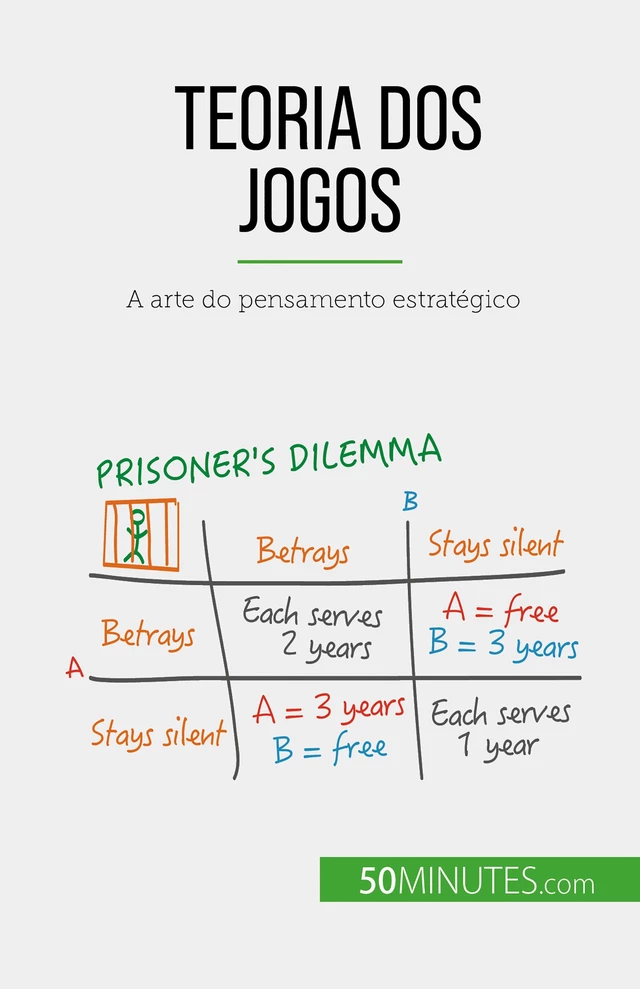 Teoria dos jogos - Jean Blaise Mimbang - 50Minutes.com