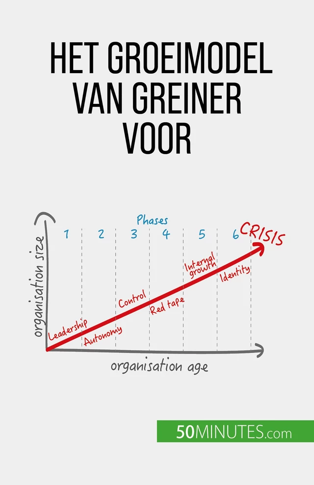 Het groeimodel van Greiner voor organisatieverandering - Jean Blaise Mimbang - 50Minutes.com