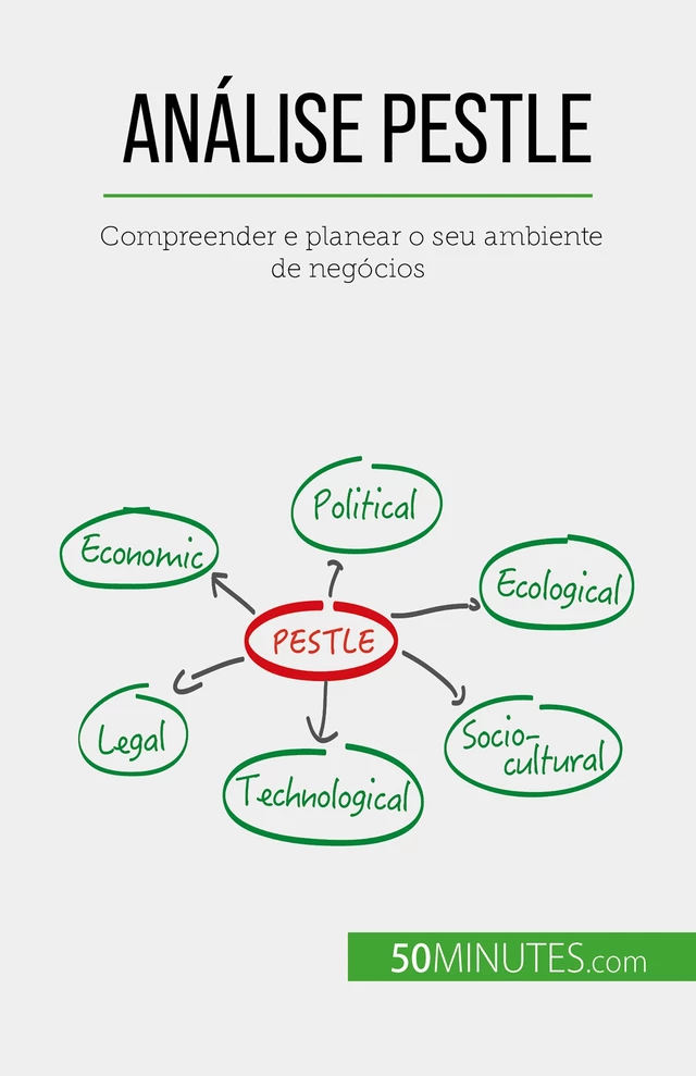 Análise PESTLE - Thomas del Marmol - 50Minutes.com